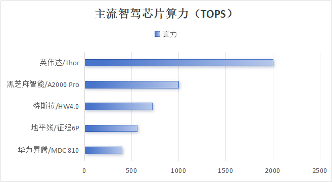 The whole people are intelligent driving, and the heat dissipation is urgent! HFC graphene thermal conductive gasket is efficient and breaks the game