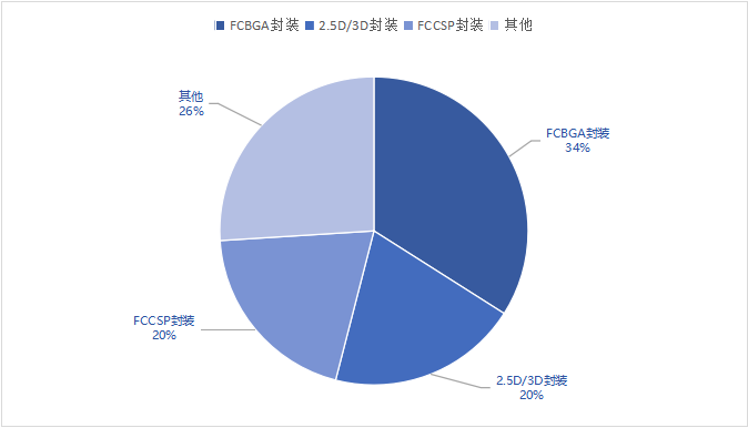 A new solution for large-size, high-power FCBGA heat dissipation design