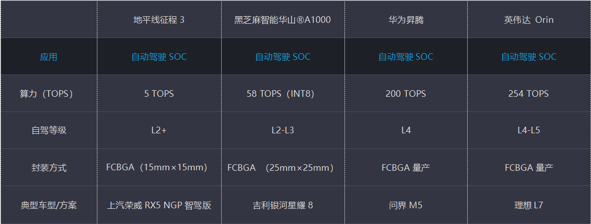 A new solution for large-size, high-power FCBGA heat dissipation design