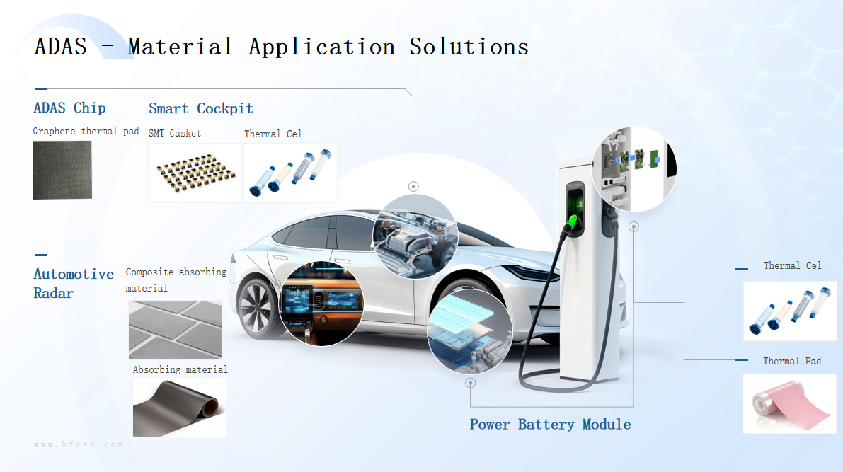 The whole people are intelligent driving, and the heat dissipation is urgent! HFC graphene thermal conductive gasket is efficient and breaks the game